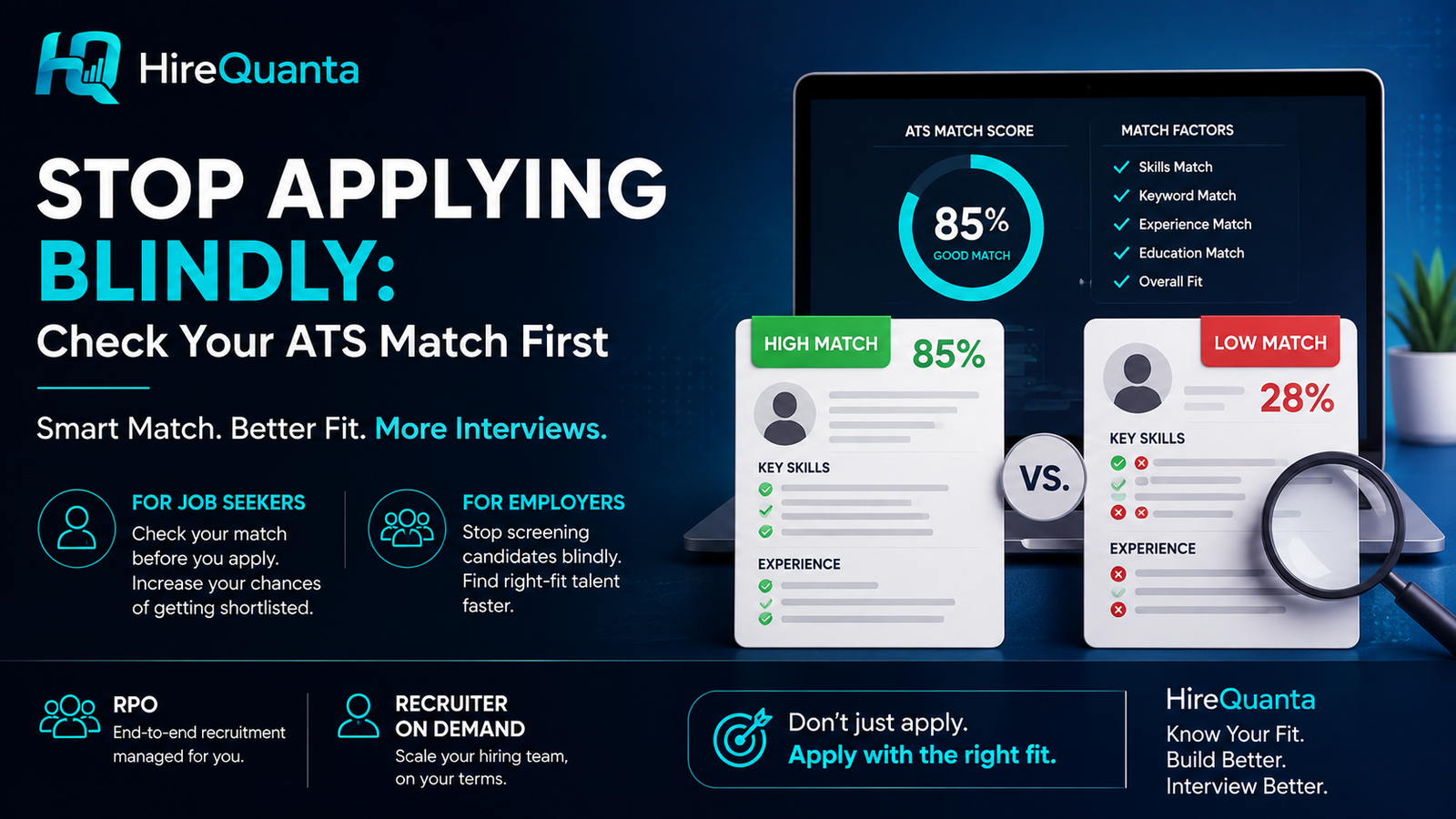 Candidate Intelligence ATS match concept